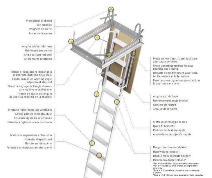 scala a 4 rampe