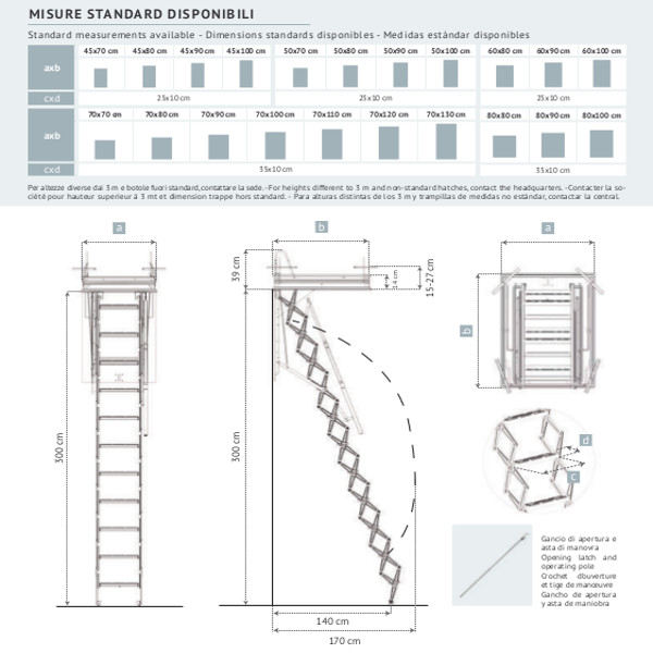 misure scala pantografo